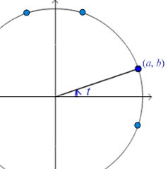 Find 7 more points from one given point