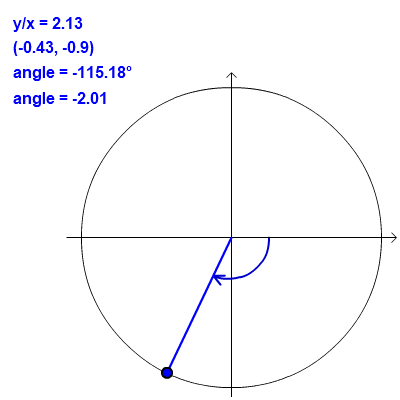 play with the angle marker and watch the coordinates and the angle update